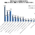 自転車の安全利用促進委員会が、高校生の自転車利用調査を実施