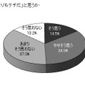 自分は「人よりもケチだ」と思うか