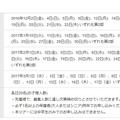 オリエンテーションツアー実施日・受付人数