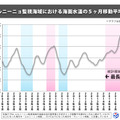 2016年のお天気10大ニュース…1位「熊本を中心に相次ぐ災害」