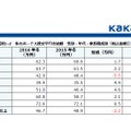 冬のボーナス推定平均支給額　性別・年代・家族構成別（税込金額）