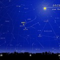 2016年12月13日22時ごろの東京の星空　（c） 国立天文台天文情報センター