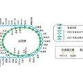 ホームドアの整備状況