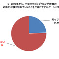 2020年度から、小学校でプログラミング教育の必修化が検討されていることをご存知ですか？