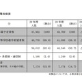 進学希望者数などの状況