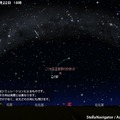 12月22日午後6時の空をStellaNavigatorでシミュレーション(c) アストロアーツ