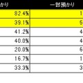 子どもの年齢別お年玉の管理方法