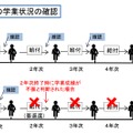 毎年度の学業状況の確認