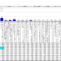 過去1年間の情報セキュリティに関する被害・トラブル