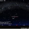 2016年12月22日18時のこぐま座流星群のシミュレーション　（c） アストロアーツ
