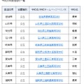 平成26年度指定校一覧