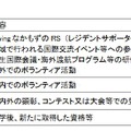 応募要件となる活動・経験項目