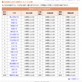 第92回箱根駅伝の結果