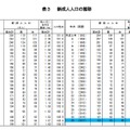 新成人人口の推移