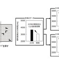 スマートフォンが置いてあるだけでも注意を損なう効果を検証