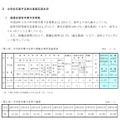 中学校卒業予定者の進路志望状況　1、進路志望別卒業予定者数