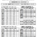 福島交通の臨時バス時刻表