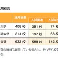 漢検の活用校数