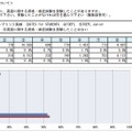 高校生になってから英語に関する資格・検定試験を受験したことがあるか