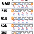 名古屋・大阪・広島・松山・福岡の天気