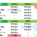 予備校別 難易度「地理歴史」