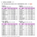 同一県内企業および地方公共団体との共同・受託研究実施件数（地方別）