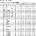 京都大学の合格可能性判定基準（一部）