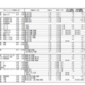 学校ごとの応募状況（一部）