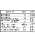 学校ごとの応募状況（一部）