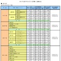 中央大学の志願者数（一般入試）