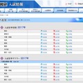 日能研の倍率速報