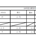 国立大学院定員（博士課程）