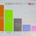 アンケートによりカラオケのニーズを把握（MLE）