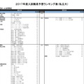 文・人文学系（私立）