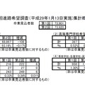 第2回進路希望調査（全体）