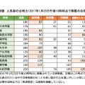 浜学園、希学園、日能研、能開センター、SAPIX小学部の難関校の合格者数