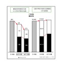 中学校不登校生徒数の推移