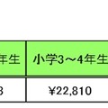 小中学生のお年玉平均金額