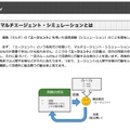 MAS（マルチエージェント・シミュレーション）とは