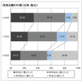 採用活動の印象（全体・総合）