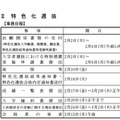 特色化選抜の日程