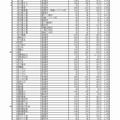 平成29年度　公立高等学校　前期選抜等志願者数一覧（1/7）