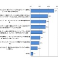 スポーツに親しみ、フェアプレーやチームワークの精神を身に付け、体力向上や健康づくりに自ら意欲的に取り組むためには、どのような学習・取組みをするべきか