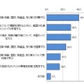 日本や東京の良さを十分に理解し、日本人としての自覚と誇りを持てるようにするためには、どのような学習・取組みをするべきか