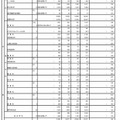 平成29年度東京都立高等学校入学者選抜応募状況（全日制）