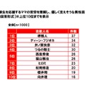 受験ママを優しく支えそうな男性芸能人