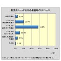 乳児用シートにおける着座時のミスユース