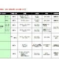 追加募集実施校