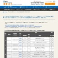 学校における情報セキュリティおよびICT環境整備等に関する研修会