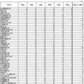 合格学生数（私立大学・一部）